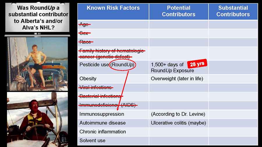 Mr. Pilliod risk factors